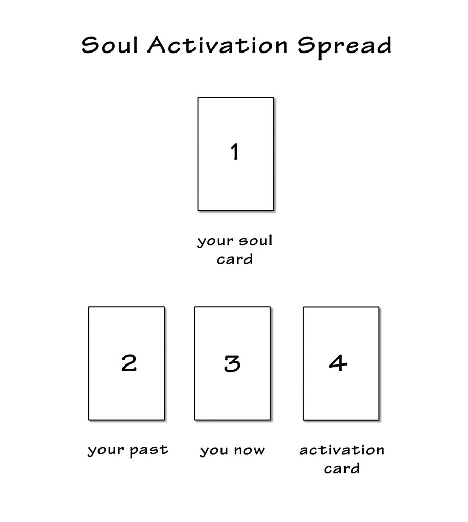 7 Card Tarot Spread: Unlock Your Spiritual Growth and Inner Strength