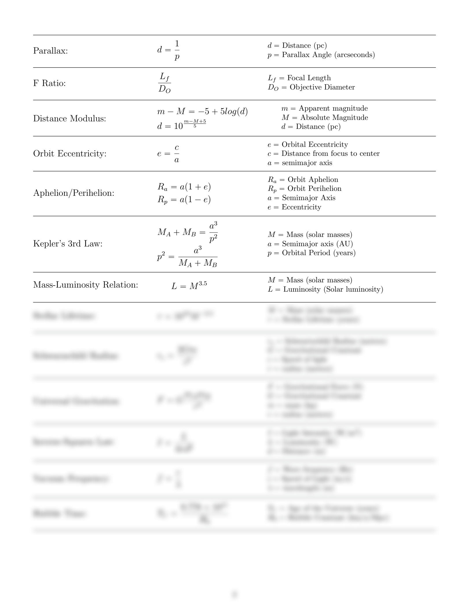 Astronomy Science Olympiad Cheat Sheet: Essential Formulas and Tips