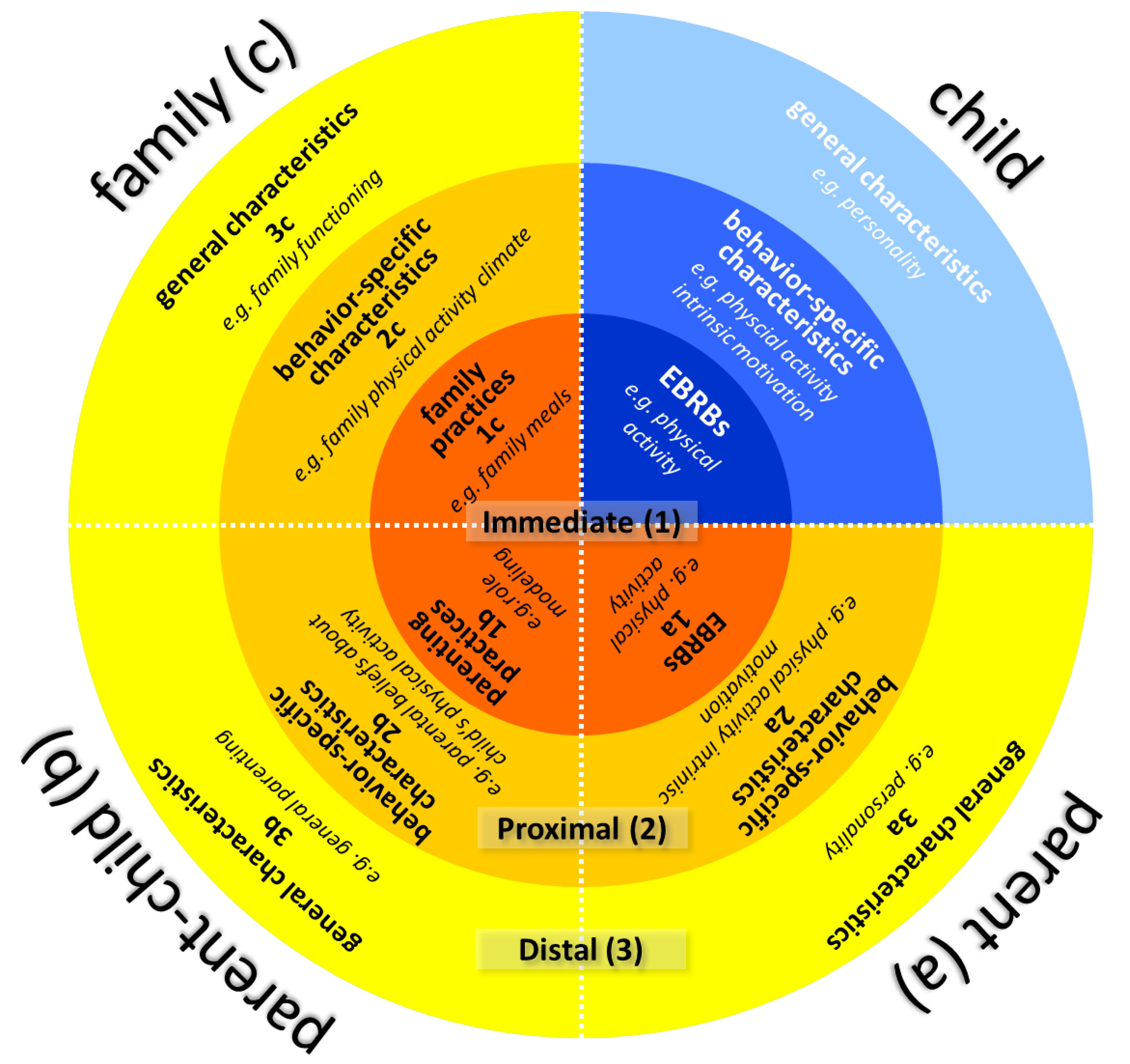 The Benefits of Adopting a Family Psychology Framework for Analyzing Behavior