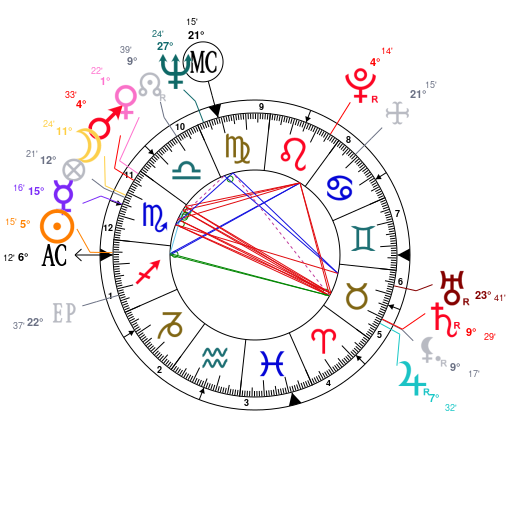 Bruce Lee Birth Chart Explained: What His Horoscope Reveals About His Greatness