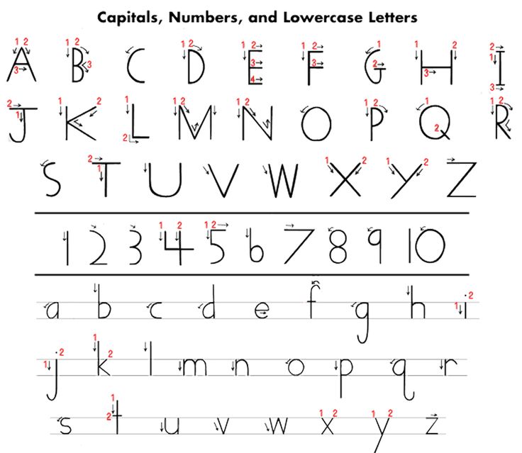 Understanding the Alphabet with Numbers Underneath: A Complete Guide