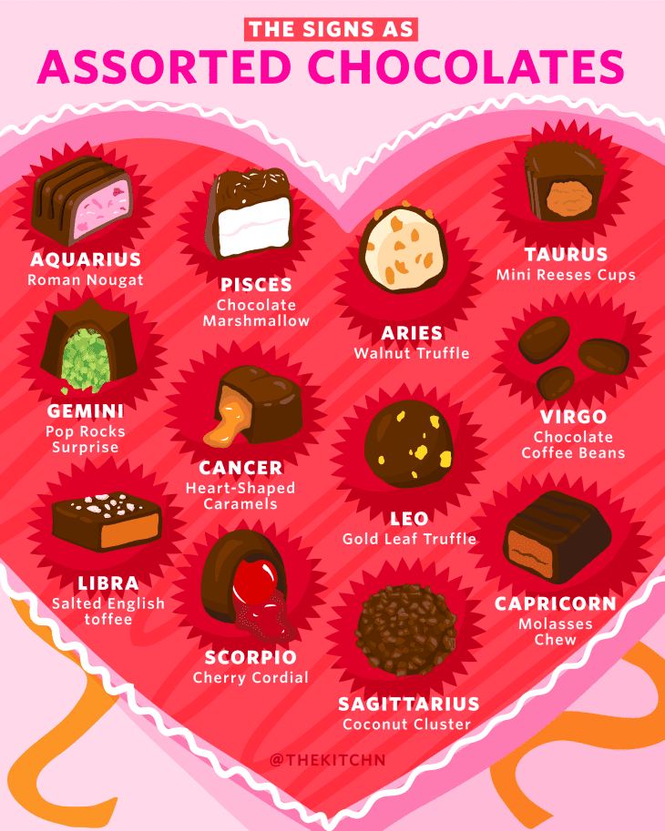 Astrology Chocolates: Find the Perfect Sweet Treat for Your Zodiac Sign