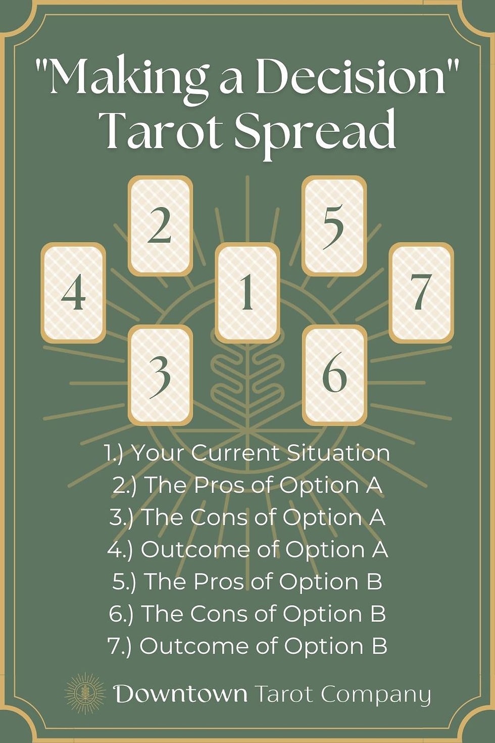 Unlock Powerful Readings with the 7 Card Tarot Spread Explained