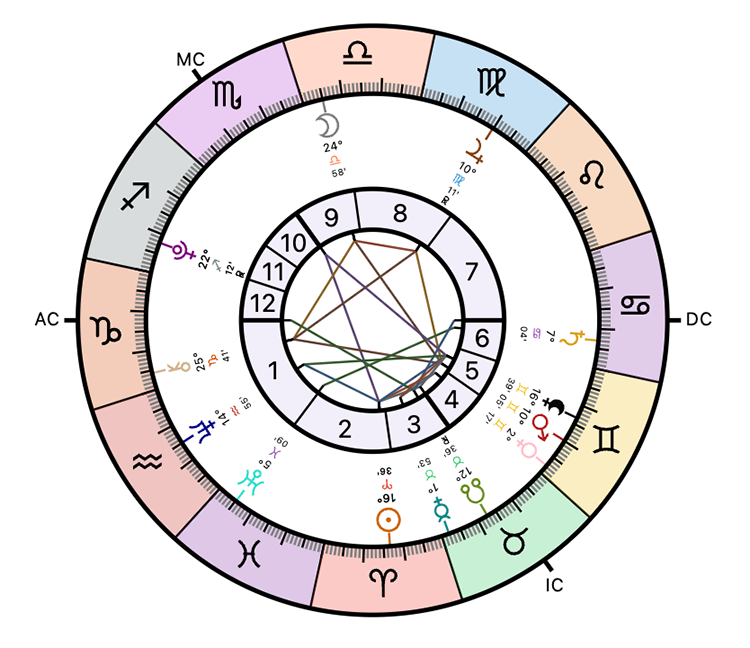 Discover Your Astrology Zone Horoscope: Detailed Insights for Your Birth Chart