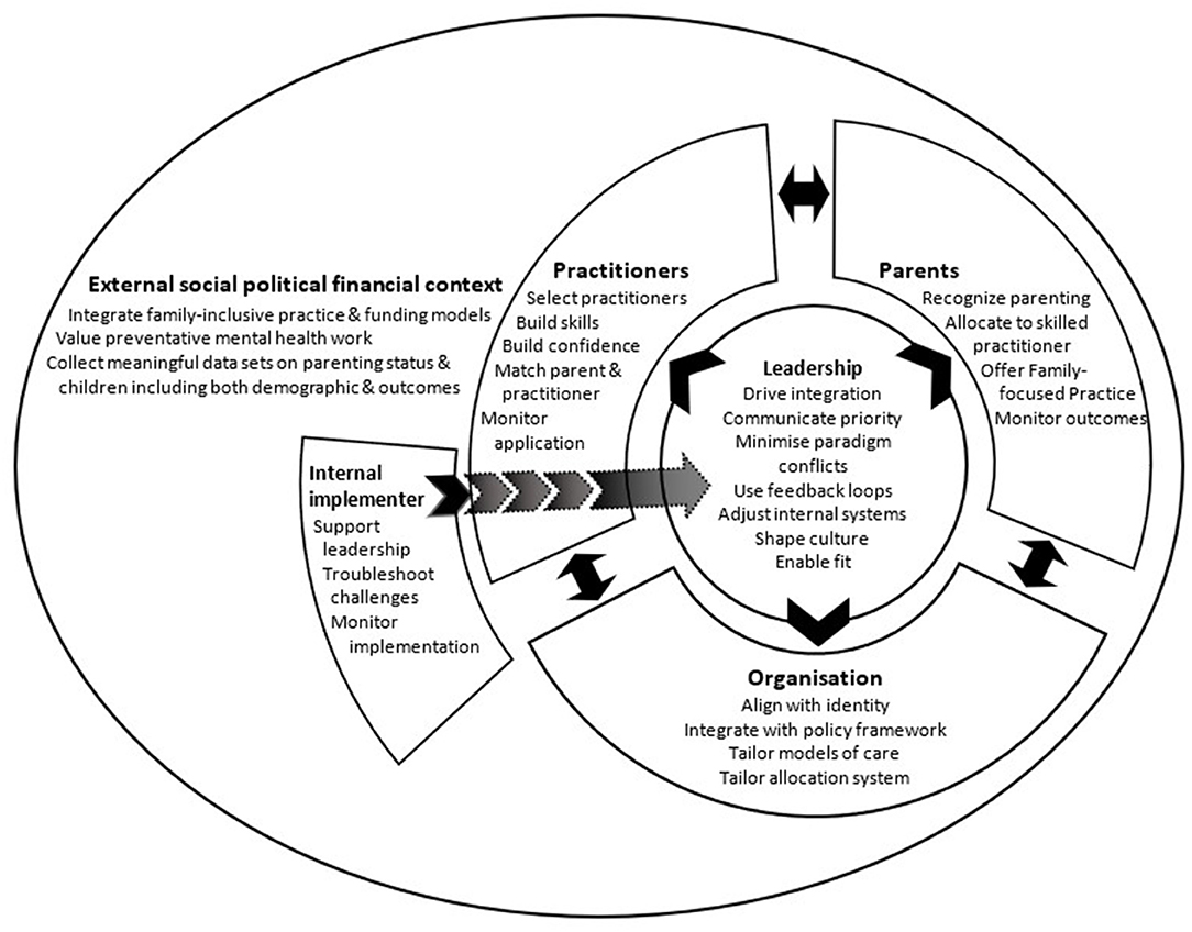 The Benefits of Adopting a Family Psychology Framework for Analyzing Behavior