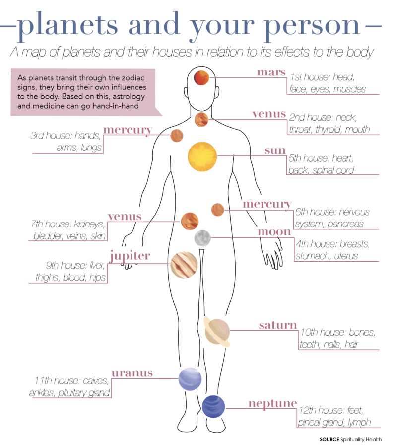 Understanding Outer Planet Aspects in Astrology: Their Impact Over Time and Across Generations