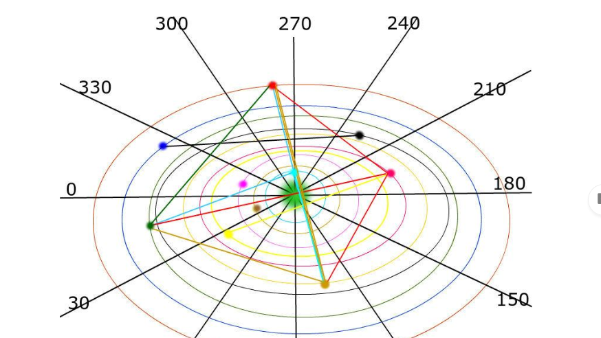 Earthquake Astrology for Beginners: Easy Ways to Understand it