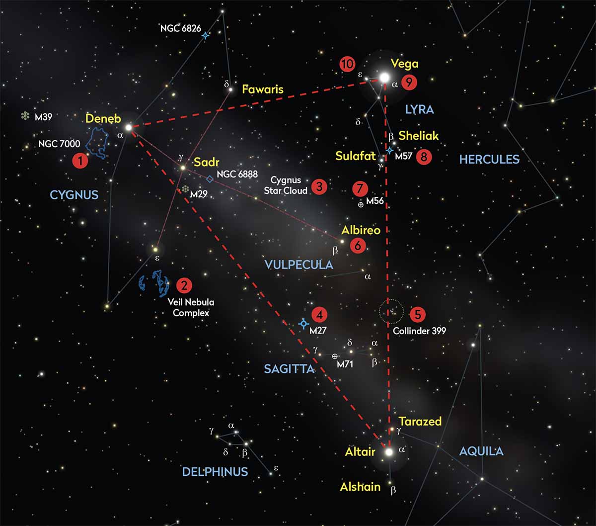 Decoding Deadly in the Summer Sky Astronomy