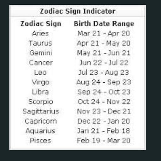 Whats Your BTS Zodiac Sign Match? Find Out with Astrology