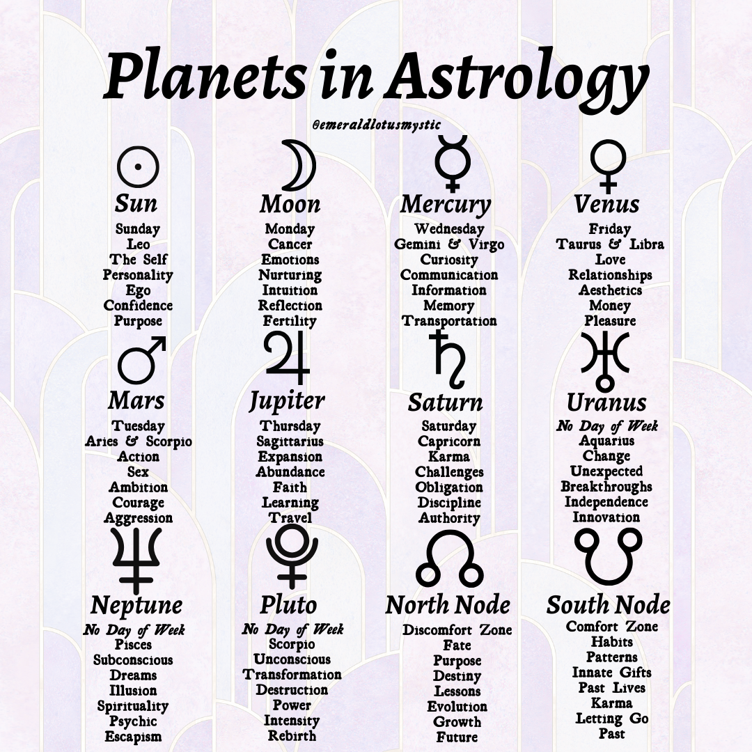 Decoding Astrology Planets Meaning: A Cheat Sheet Guide