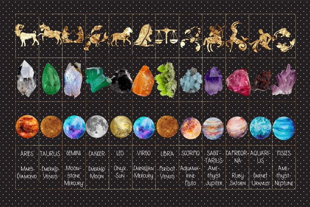 Which Crystals for Astrology Signs Should You Use? (Discover the Best Stones for Each Zodiac)