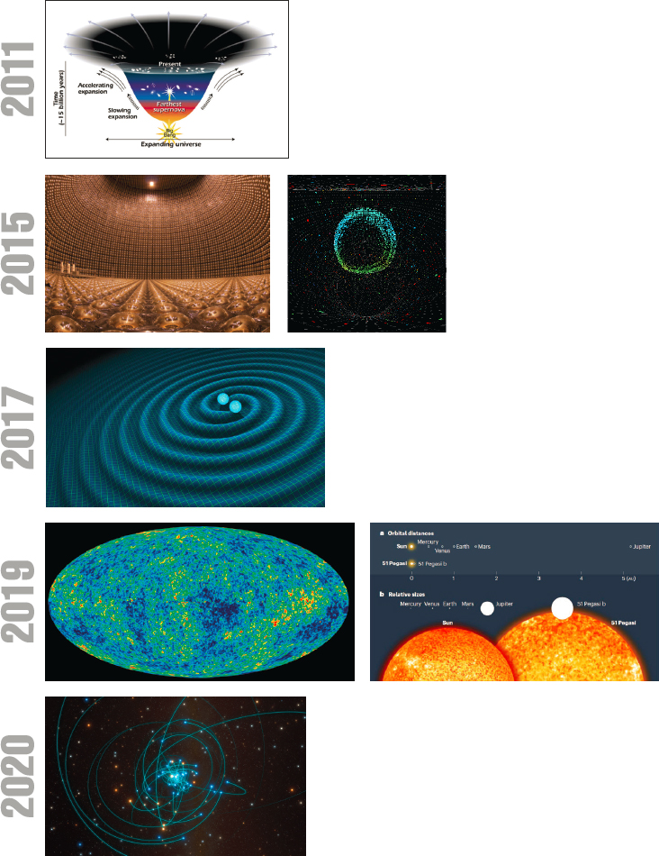 Dive into Space: Understanding Experimental Astronomy Methods