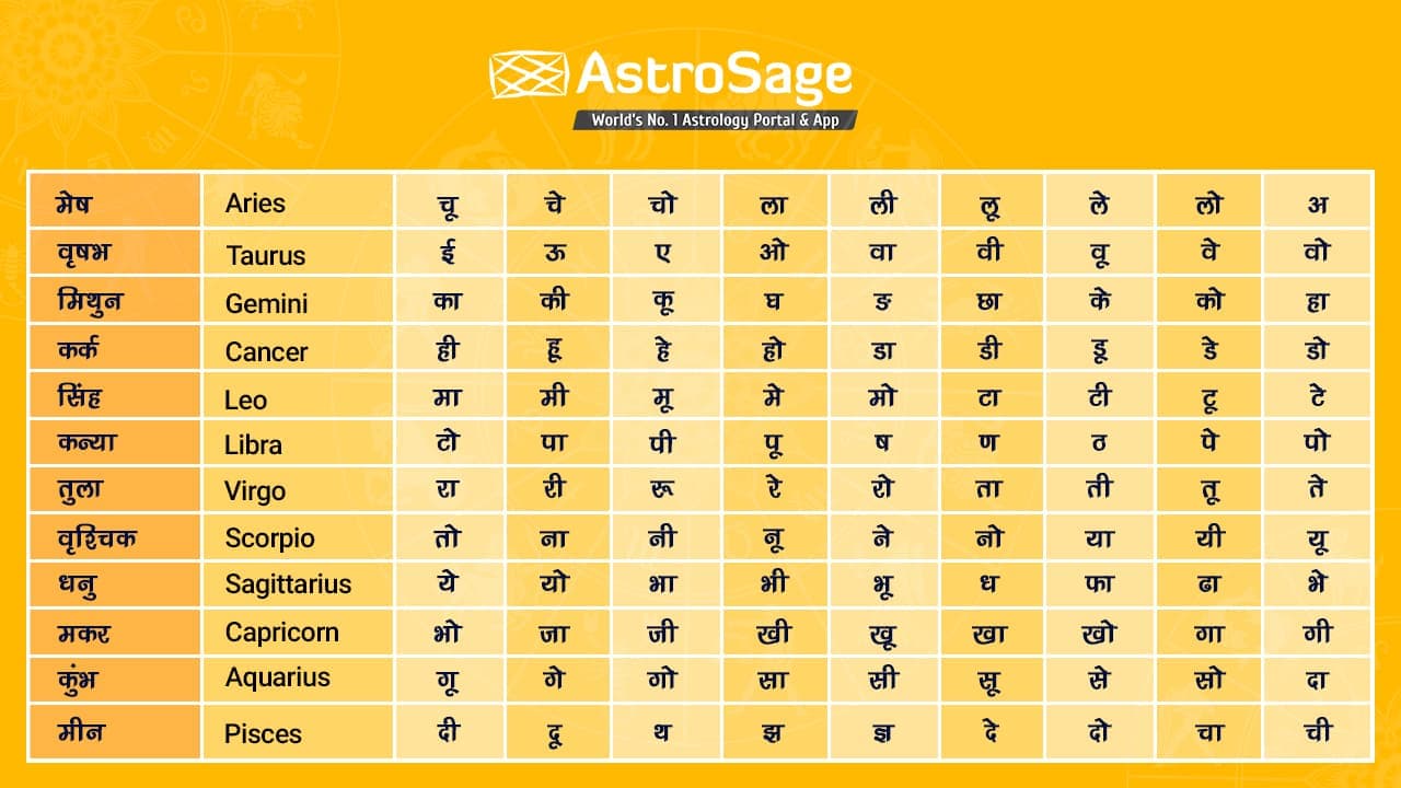 horoscope in telugu online check your zodiac sign now