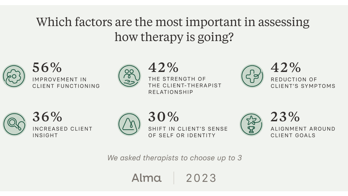 Psychology Baseline Explained: How It Helps Measure Progress in Therapy