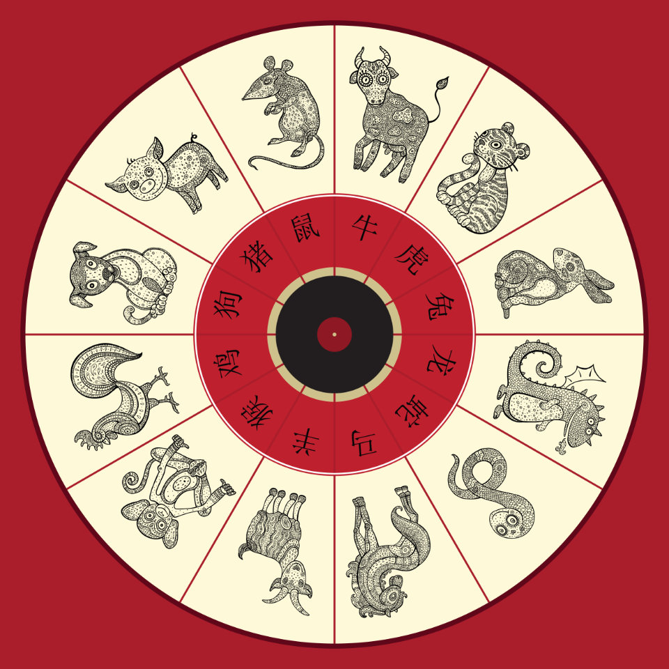 Discover Your Chinese Astrology Triad: Find Your Perfect Match