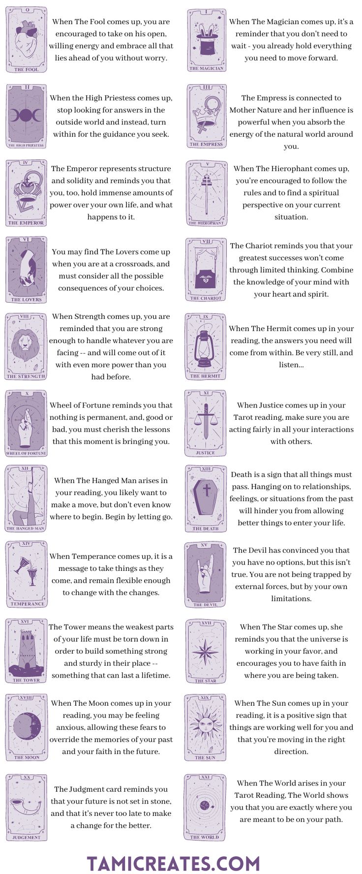 Beginners Guide to Felicity Tarot: Easy Card Meanings