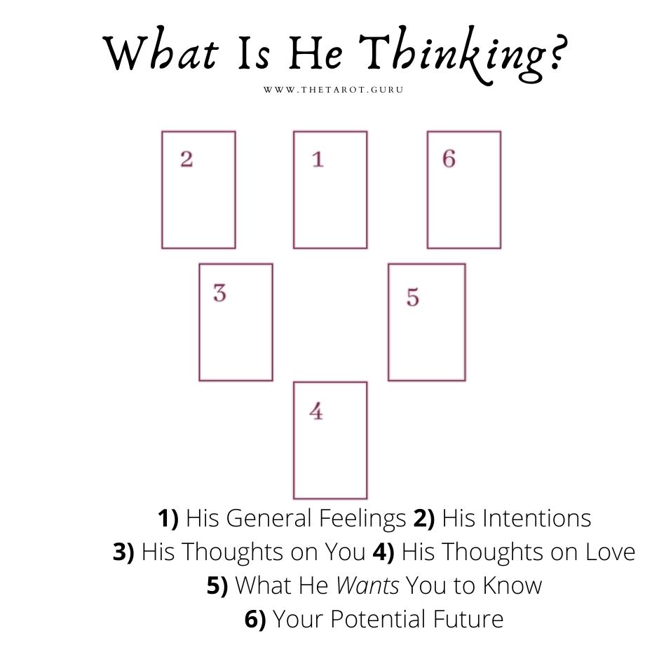 Free love tarot what is he thinking (Easy readings to understand his feelings)