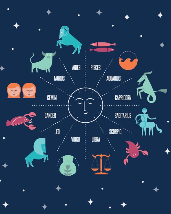 Daily Horoscope for March 26 Birthday: What the Stars Say About Your Day