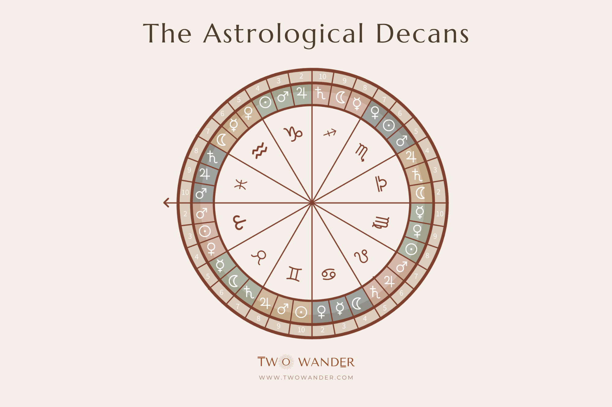 Whats My Decan? Use This Free Decan Astrology Calculator (And Discover Your Hidden Traits)