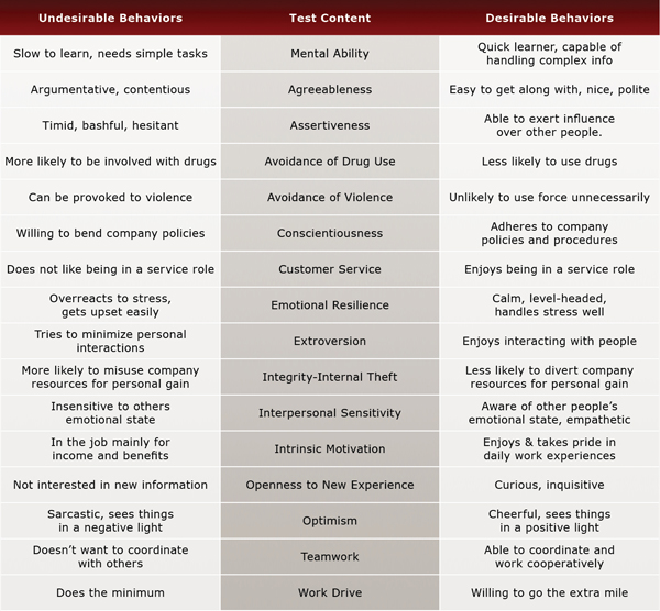 Armed Security Jobs: Psychological Test Requirements & Tips