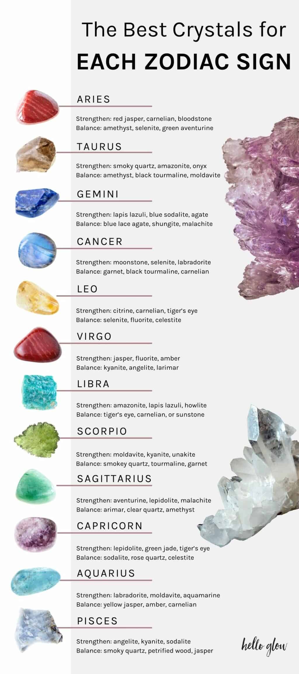 Which Crystals for Astrology Signs Should You Use? (Discover the Best Stones for Each Zodiac)