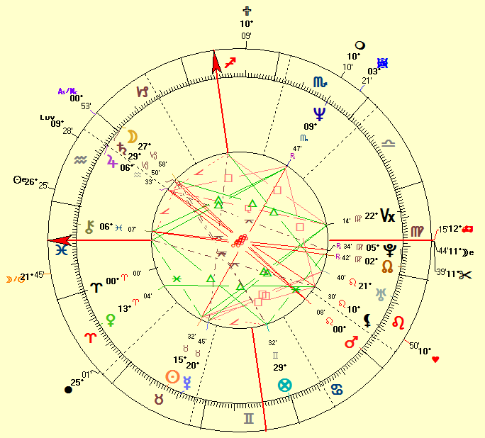 George Clooney Astrology: Love, Career, and Life Path Explained