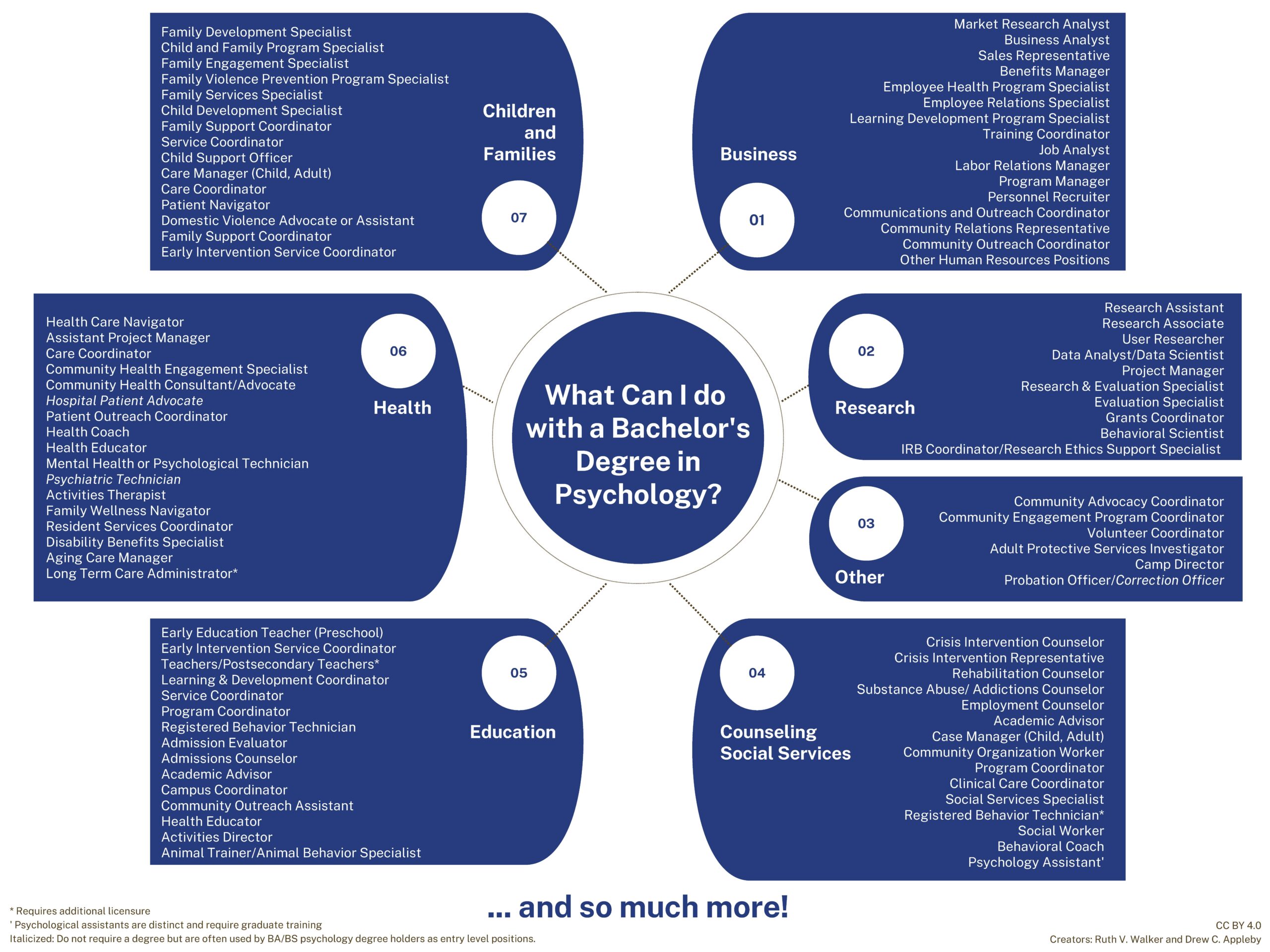 Assistant Professor Psychology Jobs: What You Need to Know Before Applying