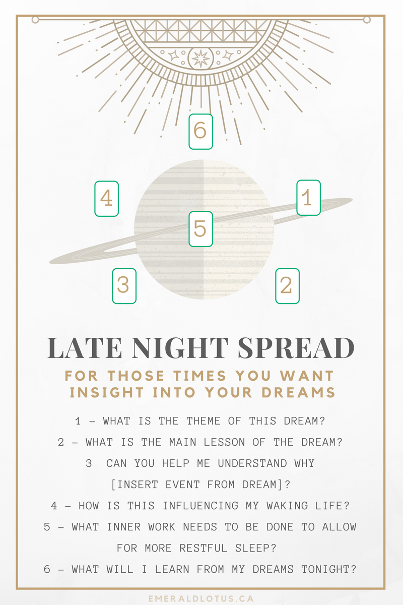 Unlock Your Dream Meanings With This Easy Tarot Spread