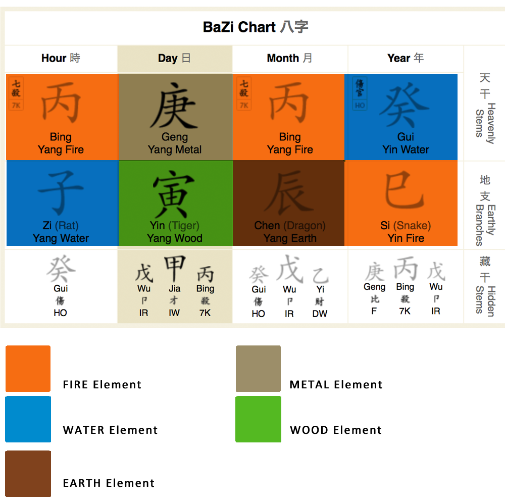 What is Astrology tr? Learn Numerology, Feng Shui, and More