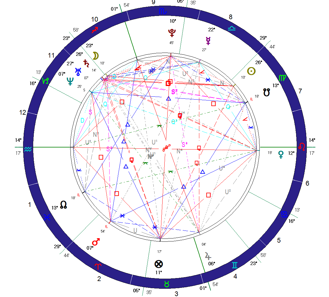 Astrology Sesquiquadrate: What It Means and How It Affects You