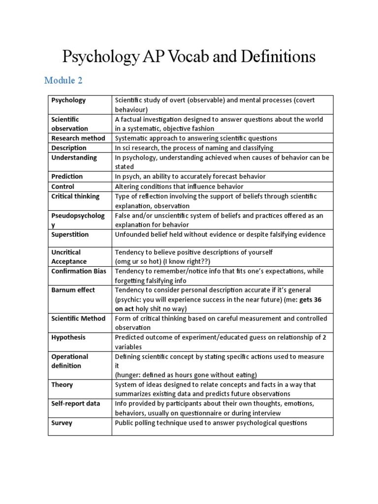 AP Psychology Vocabulary List by Unit: Simple Guide for You