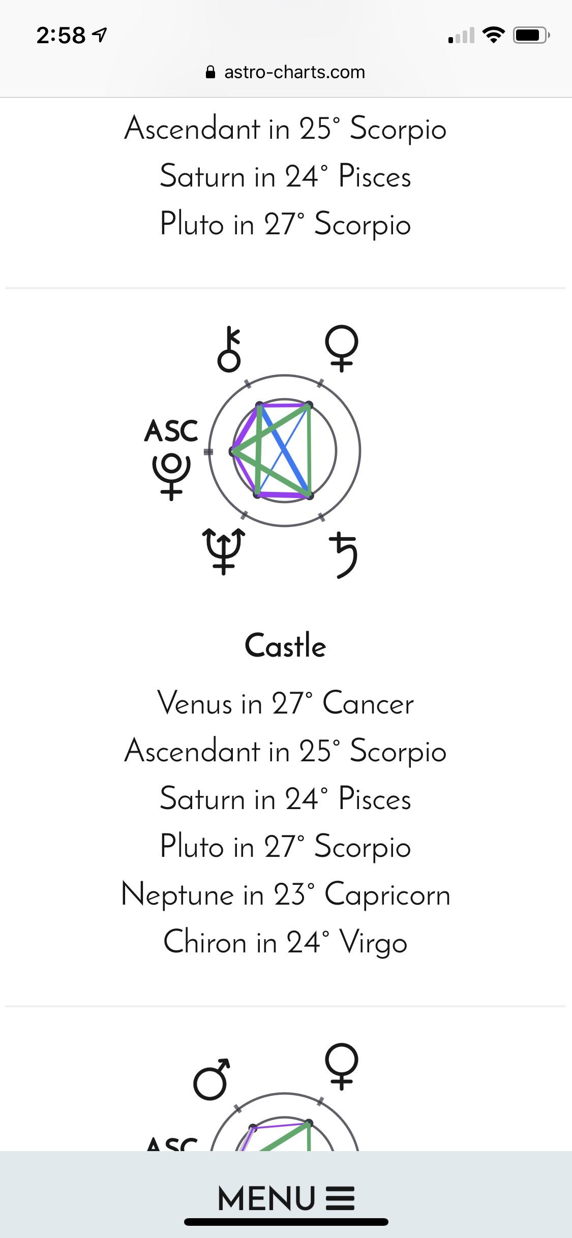 What is Castle Astrology?  Your Fortress of Personality