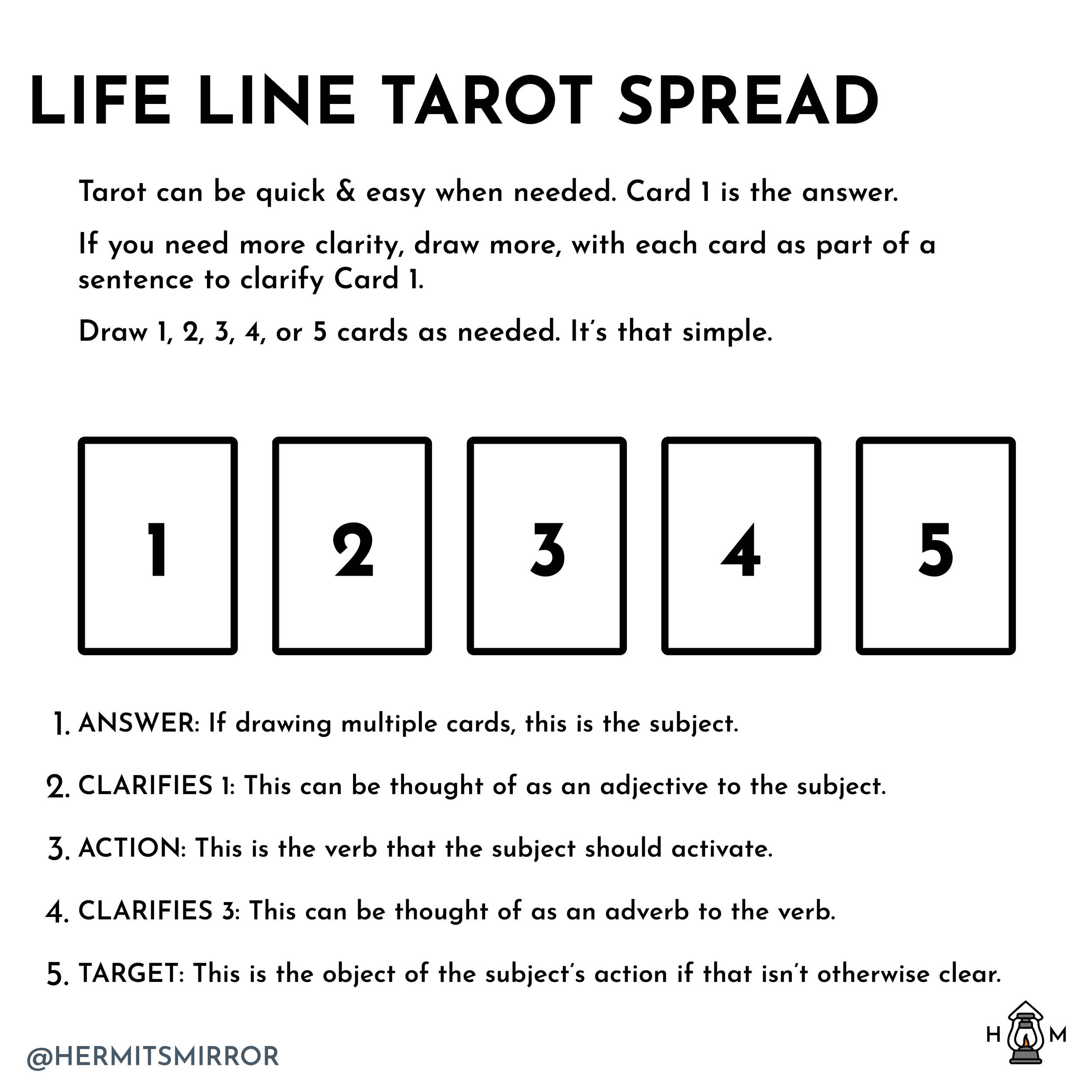 In the Know Tarot Spreads: Simple Layouts for Quick Readings