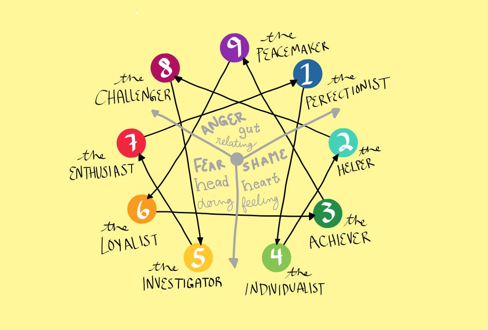 Enneagram Astrology: Is It Real and How Can It Help You Grow?