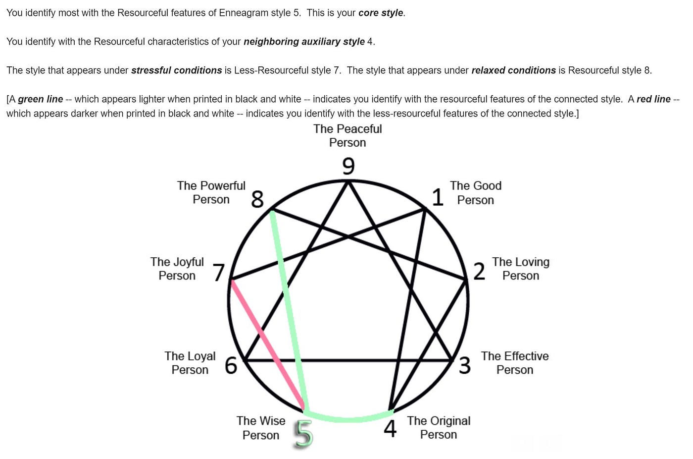 Enneagram Astrology: Is It Real and How Can It Help You Grow?