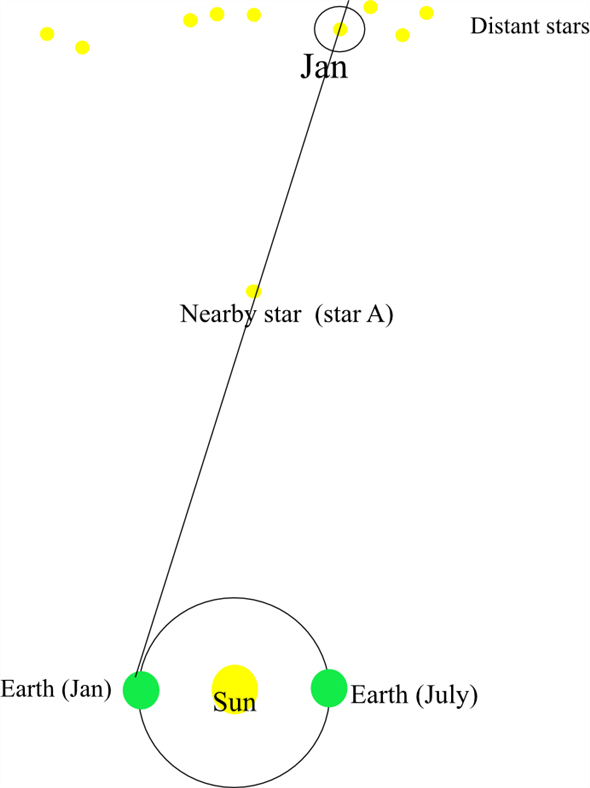 Lecture Tutorials for Introductory Astronomy 3rd Edition Answers: Where to Find Them?