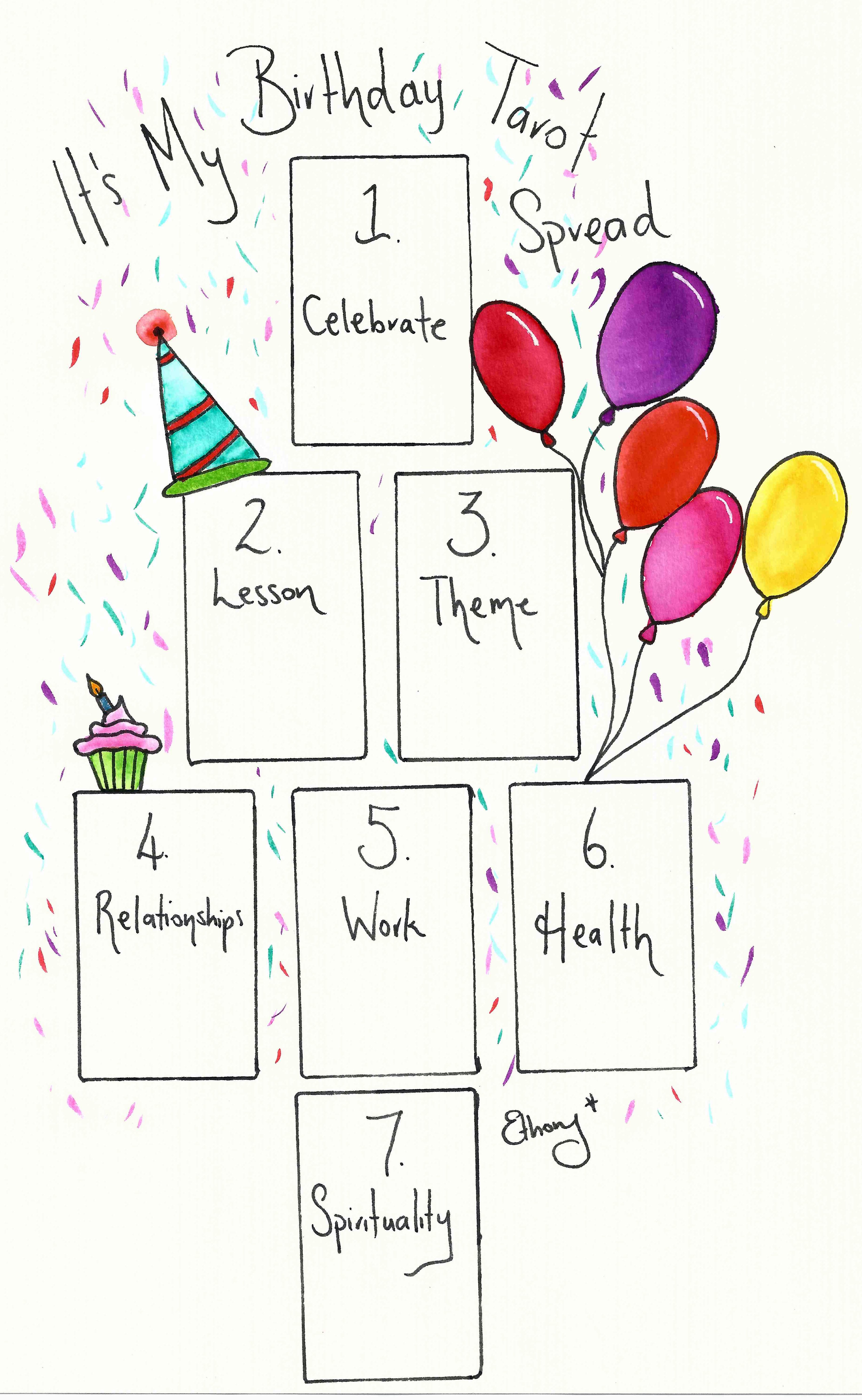 Try This Birthday Tarot Spread For Your Big Day