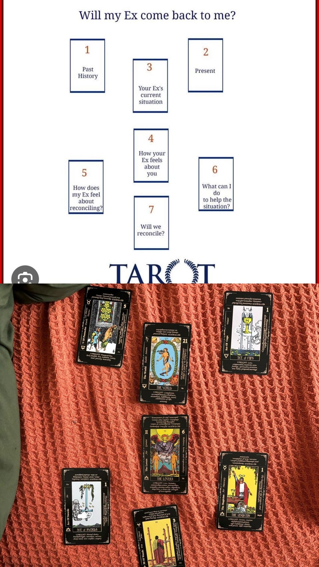 Former Flame Tarot Explained (How to Read About Your Ex Relationship)