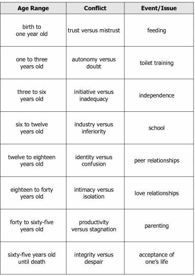 AP Psychology Stages of Development: Key Concepts You Must Know