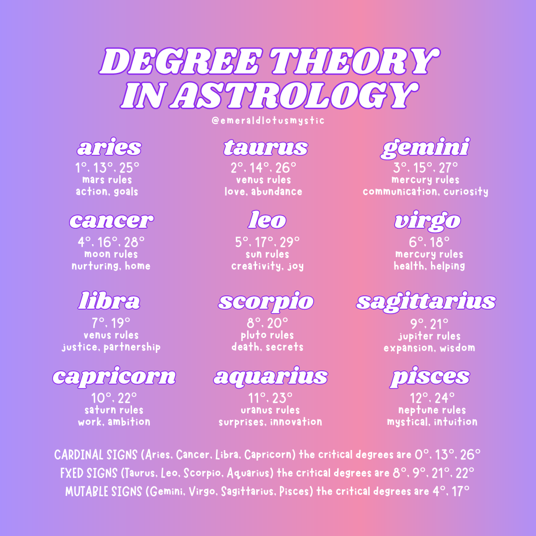 Degree Theory Astrology PDF Explained: Your Personal Cosmic Blueprint