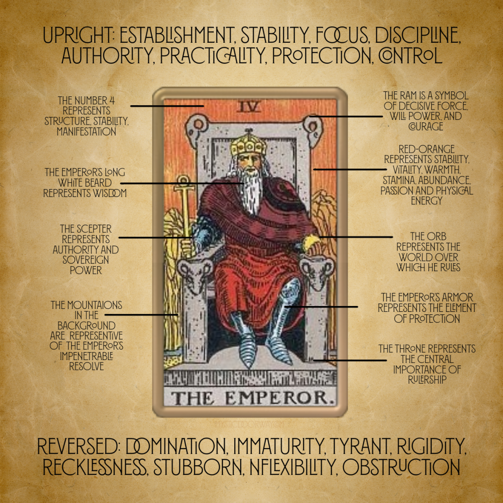 The Emperor and Empress Tarot Cards: A Detailed Guide to Meanings