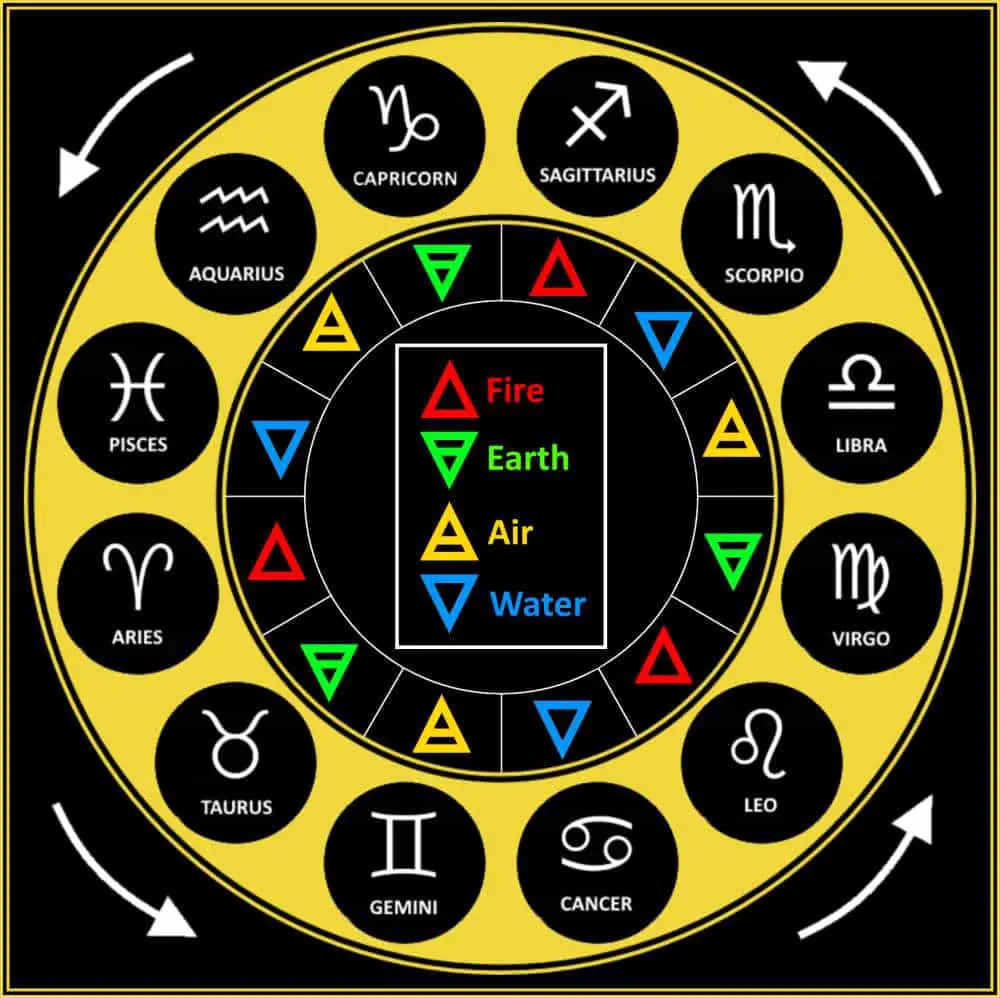 Element Calculator Astrology: Your Simple Compatibility Guide!