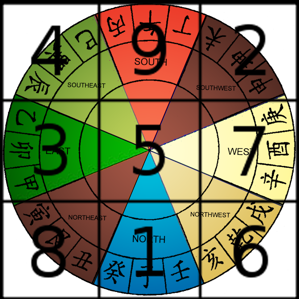 What is Astrology tr? Learn Numerology, Feng Shui, and More