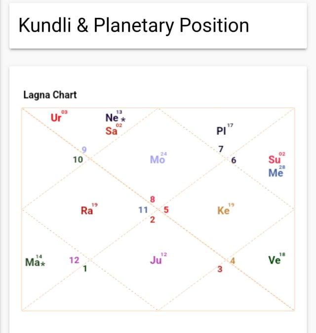 Decoding Your Life: Born on Lunar Eclipse Vedic Astrology