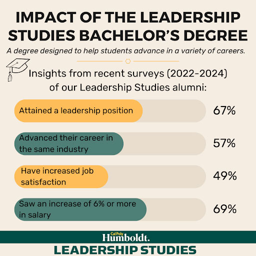 Cal Poly Humboldt Psychology: Career Paths and Salaries (What You Can Do With Your Degree)