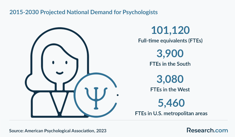 Looking for the Best Psychology Schools in Virginia? Check This Out!