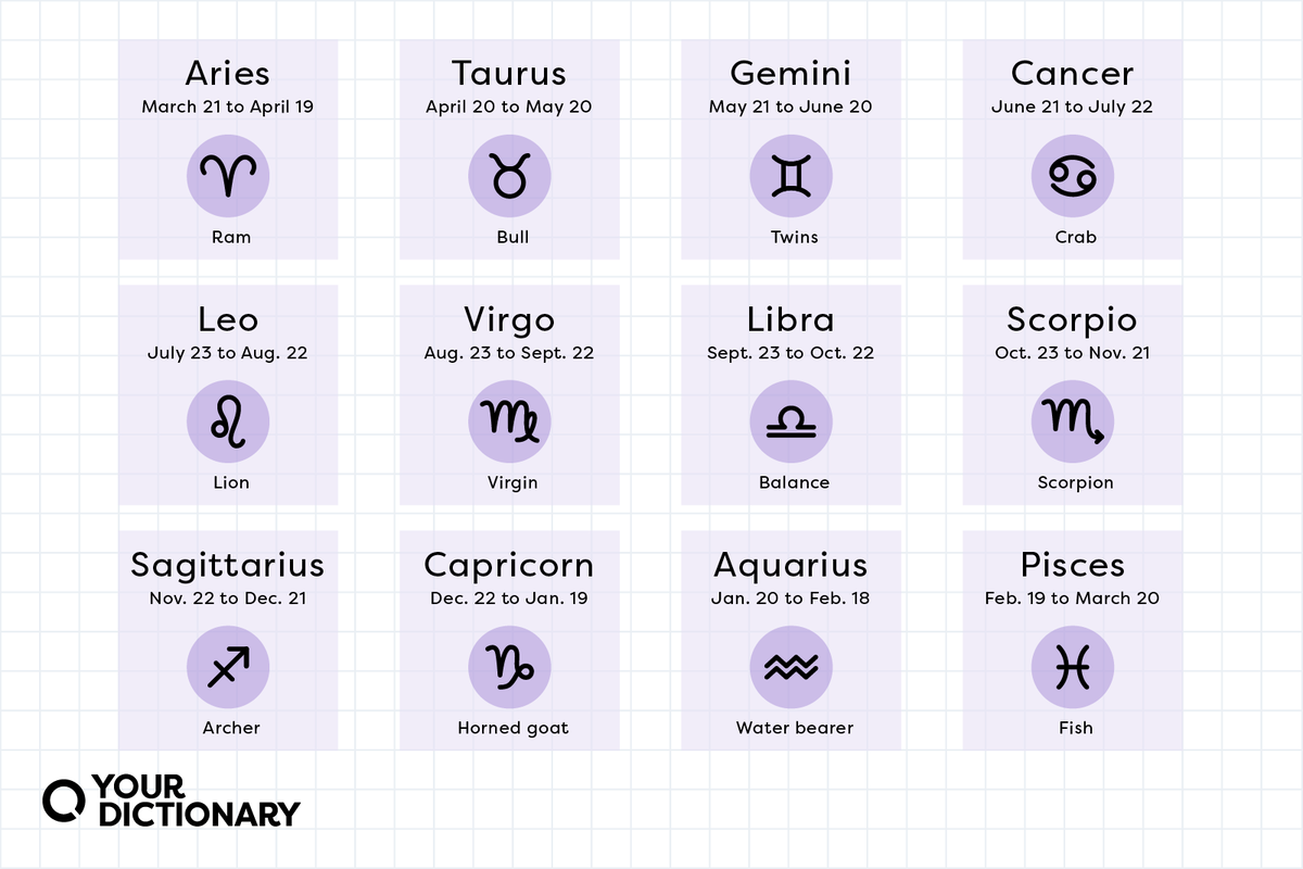 Are You a Dual Sign in Astrology? Learn the Traits of These Zodiac Signs