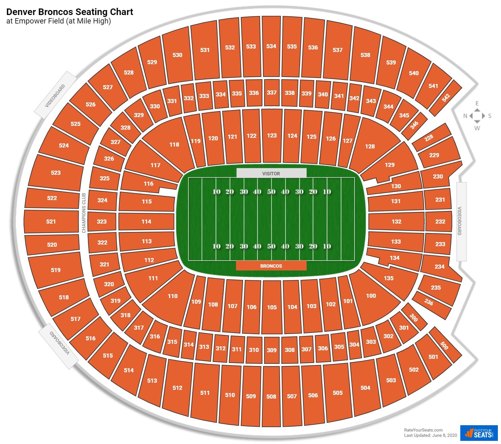 See Clearly Now: Broncos Stadium Seating Chart with Seat Numbers