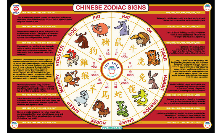 Chinese Horoscope Placemat: Find Your Lucky Sign & Animal