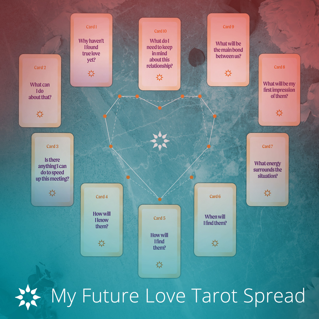 Future Love Tarot Spread: Learn How to Interpret the Cards for Love and Relationship Guidance